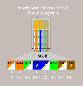 Power Over Ethernet Pinout Diagram