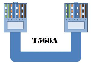 Color Coding Cat 5e and Cat 6 Cable Straight Through and Cross Over ...
