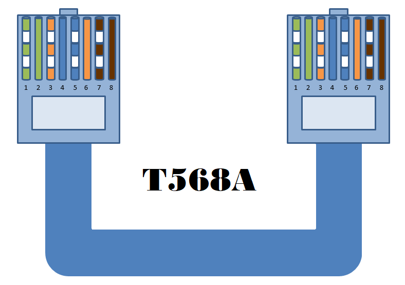 color-coding-cat-5e-and-cat-6-cable-straight-through-and-cross-over