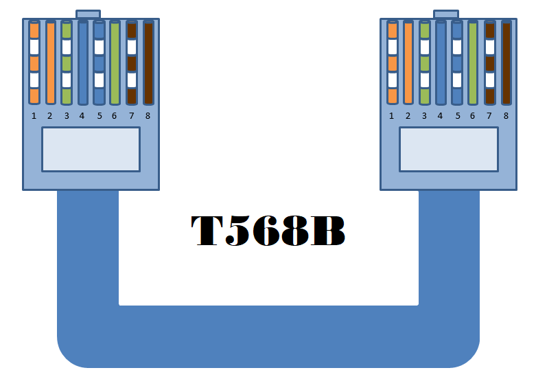 T568B color code for cat5 and cat