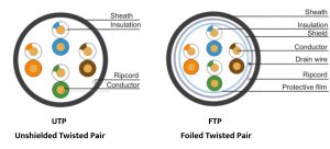 UTP vs FTP twisted pair