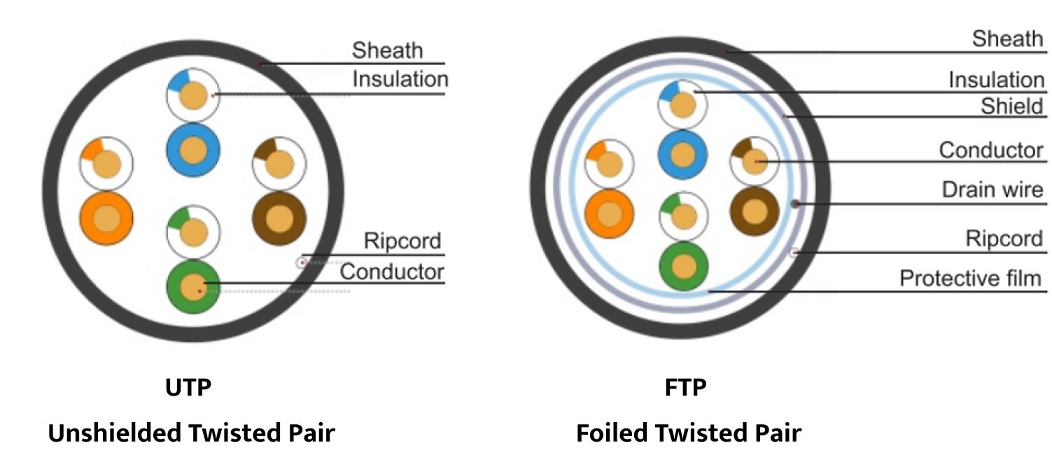 What Does Cat 5 Cable Mean at Karen Jordan blog