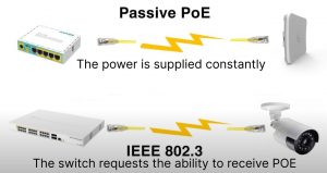 active and passive POE