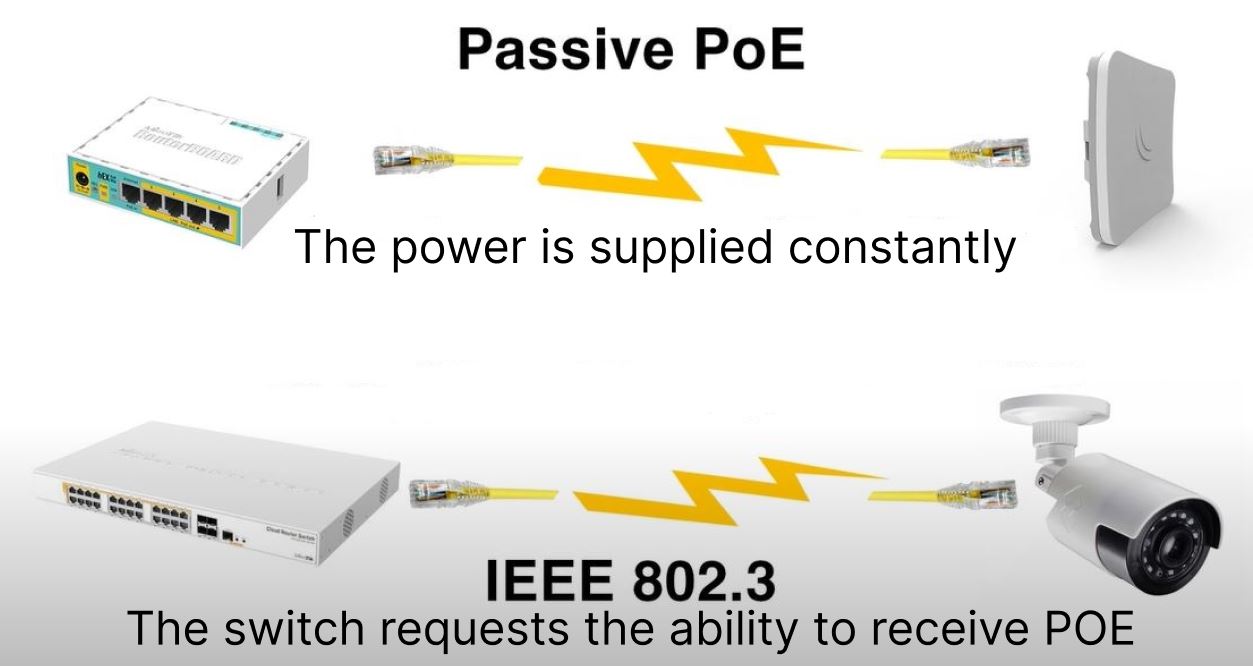 Power Over Cable Explained in Easy Steps GeekOmad