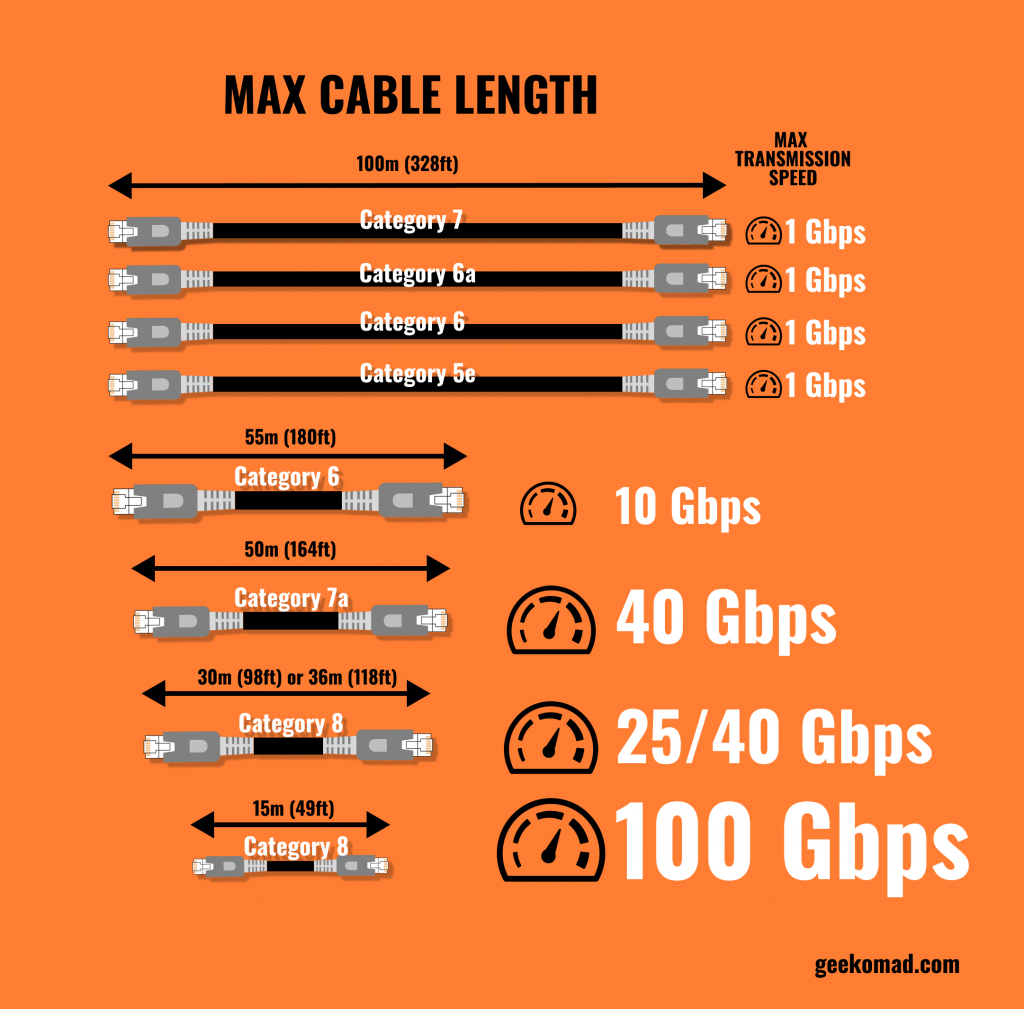 Cat6 Cable Max Speed Edu svet gob gt