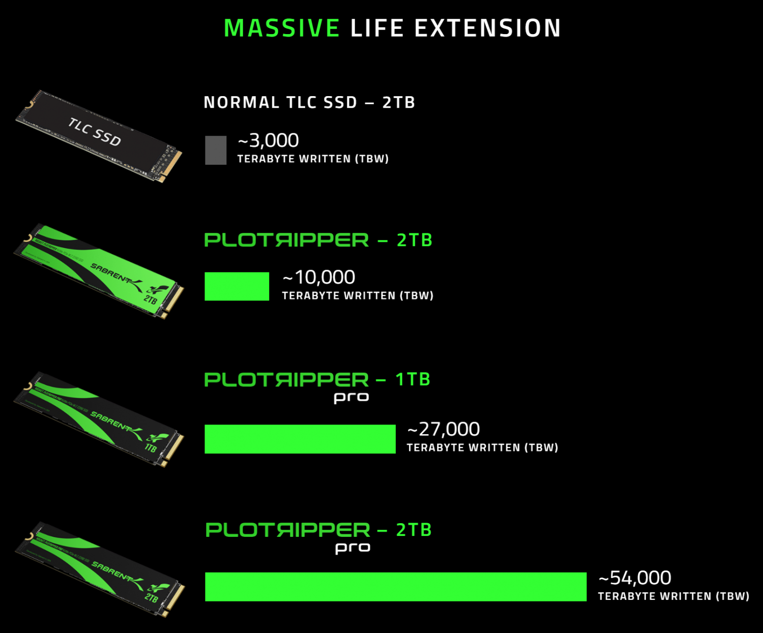 sabrent reveals plotripper ssd ultimate chia coin cryptomining