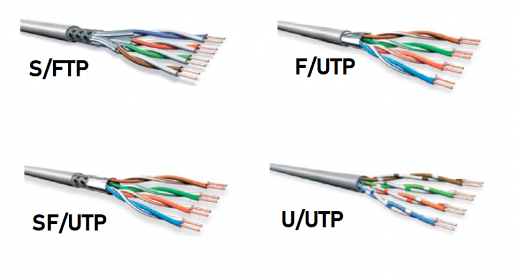What is an Ethernet Cable? What does It Look Like? | GeekOmad